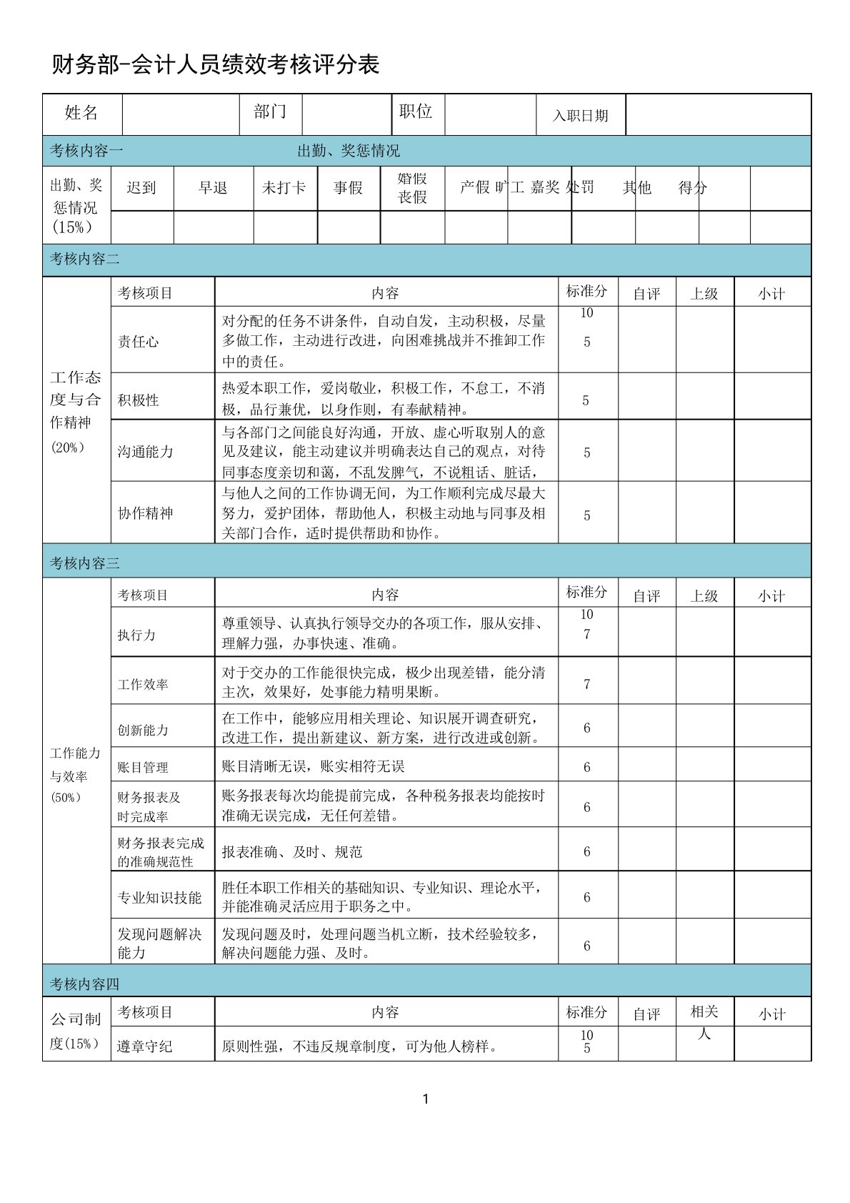 财务部-会计人员绩效考核评分表