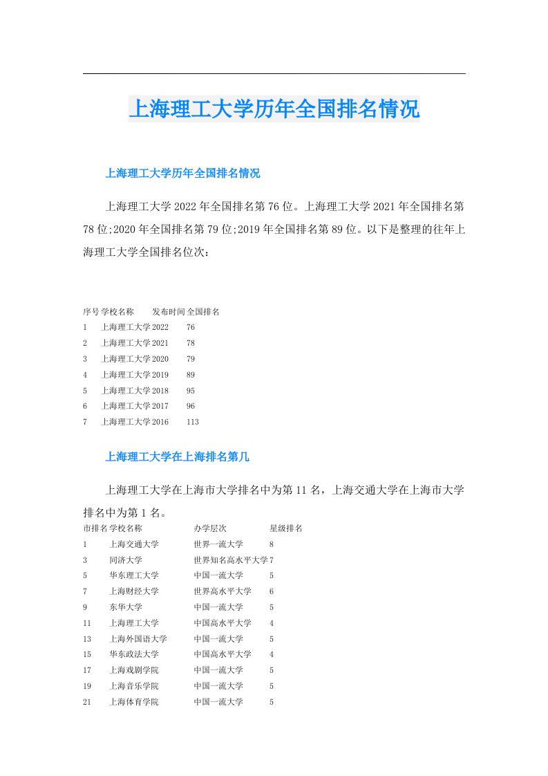 上海理工大学历年全国排名情况