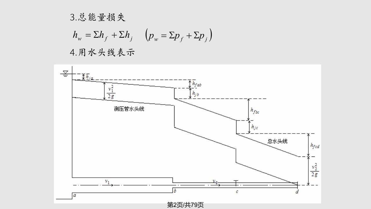 第四章流动阻力和水头损失