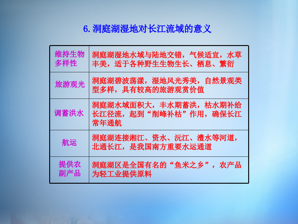 6.洞庭湖湿地对长江流域的意义