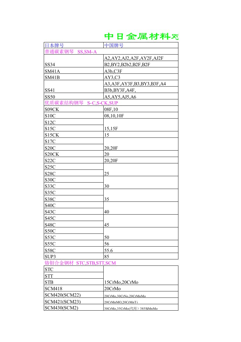 中日金属材料对照表82124