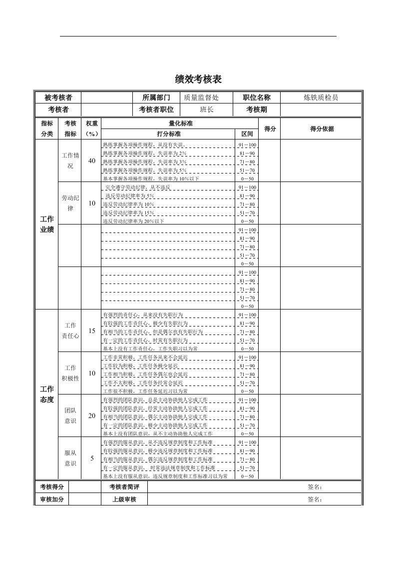 炼铁质检员绩效考核表