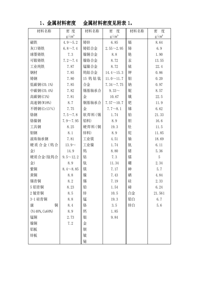 utvAAA金属材料密度