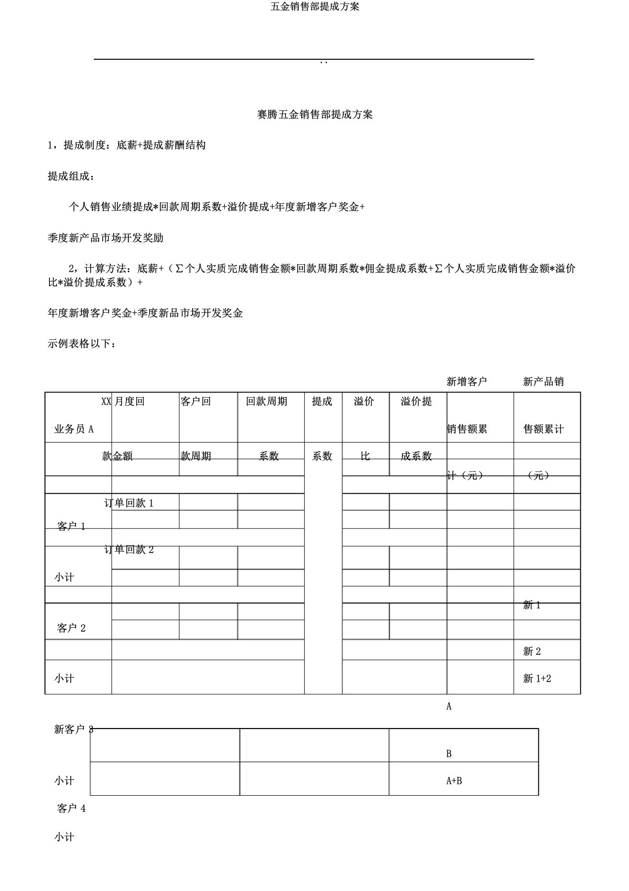 五金销售部提成方案