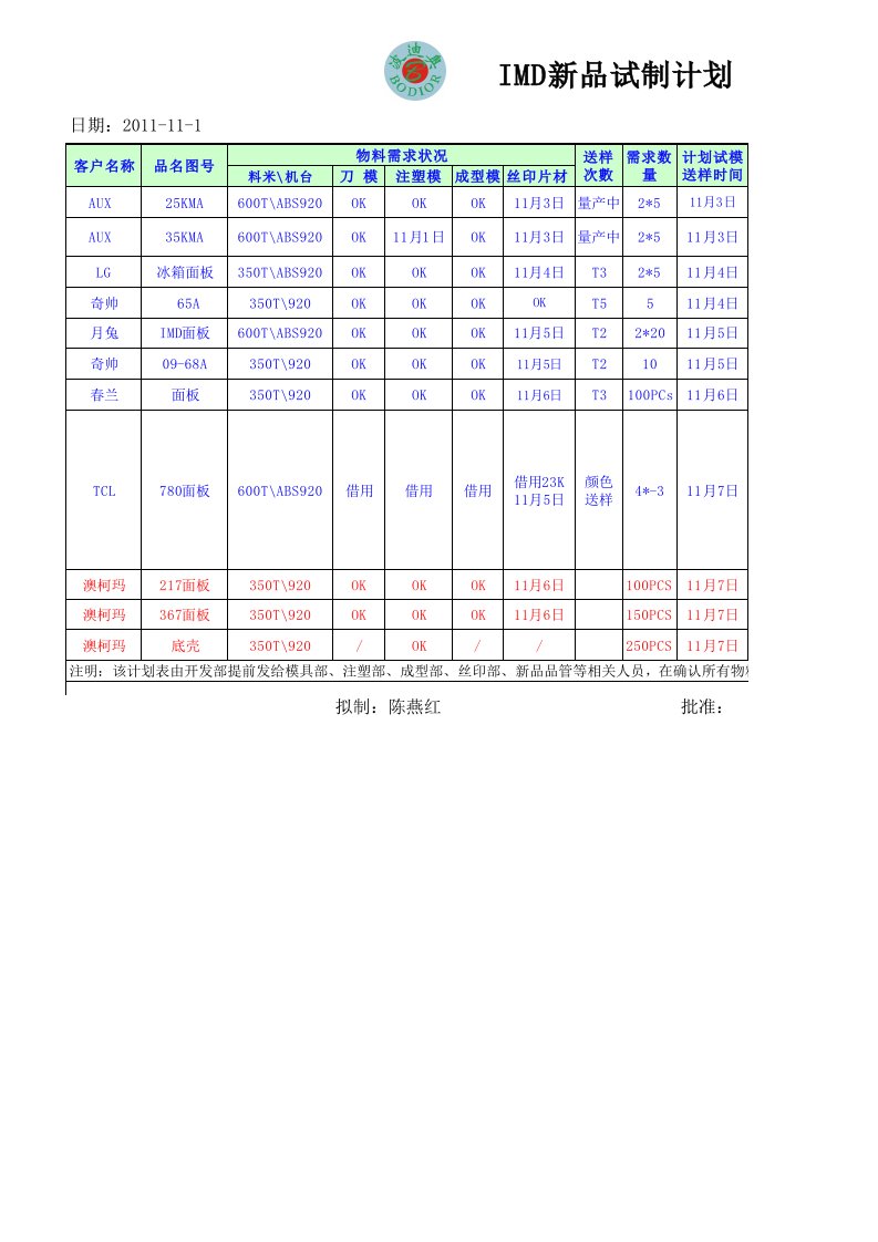 10-27打样计划表