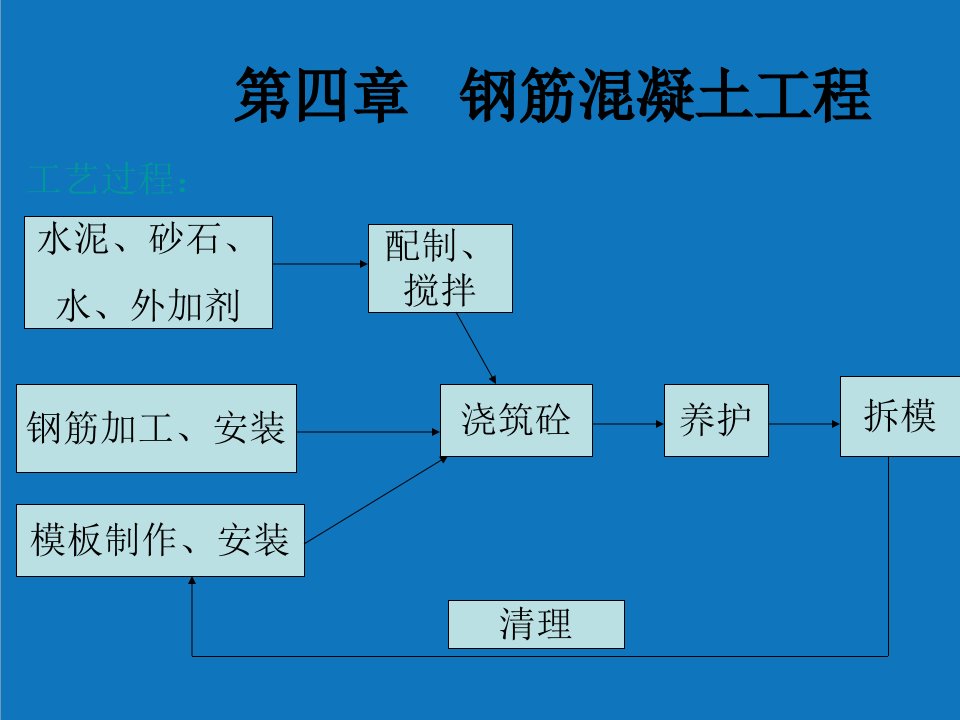 结构工程-混凝土结构工程59页