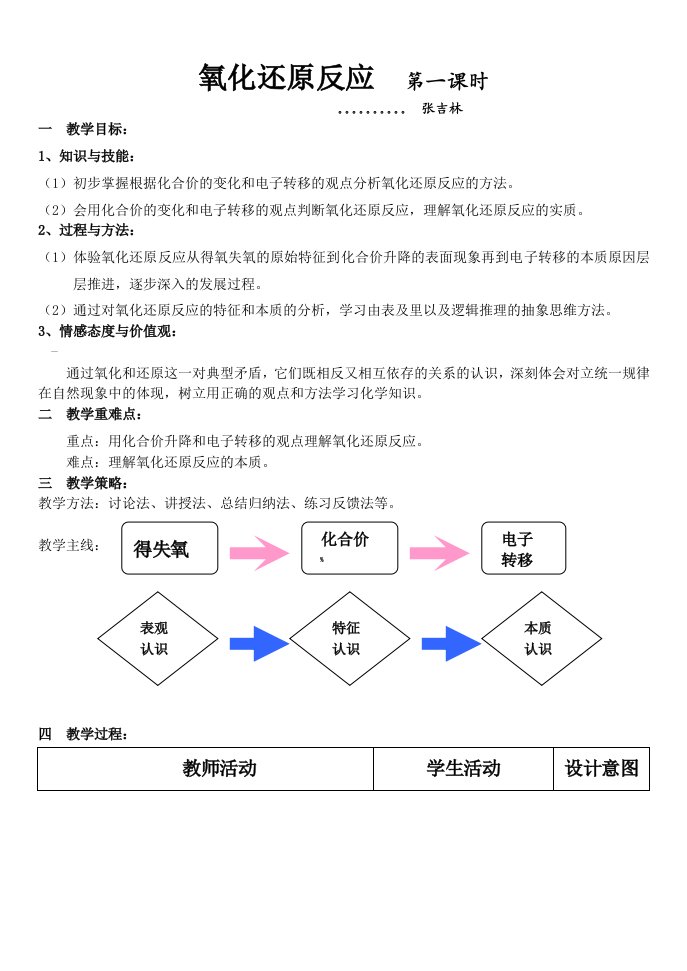 优质课氧化还原反应教学设计