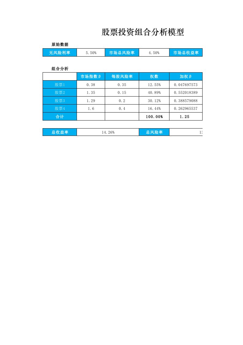 财务部管理-股票投资组合分析模型