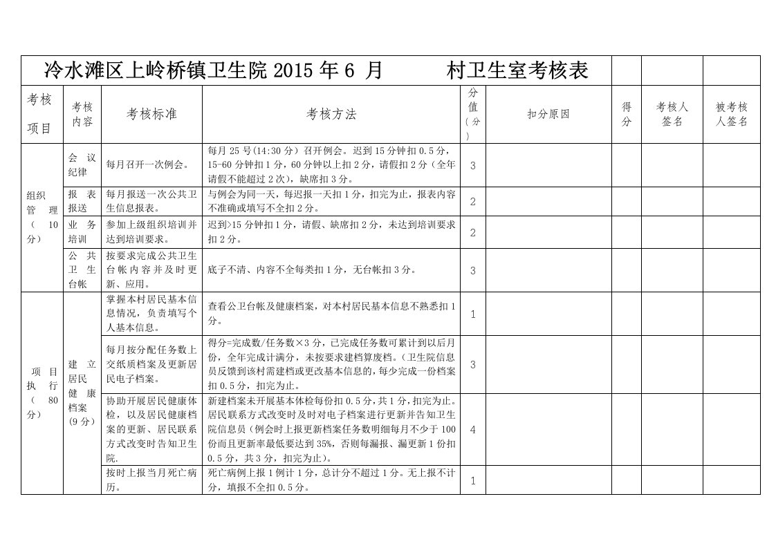 上岭桥乡村医生考核细则