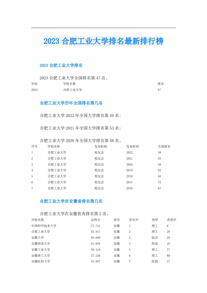 合肥工业大学排名最新排行榜