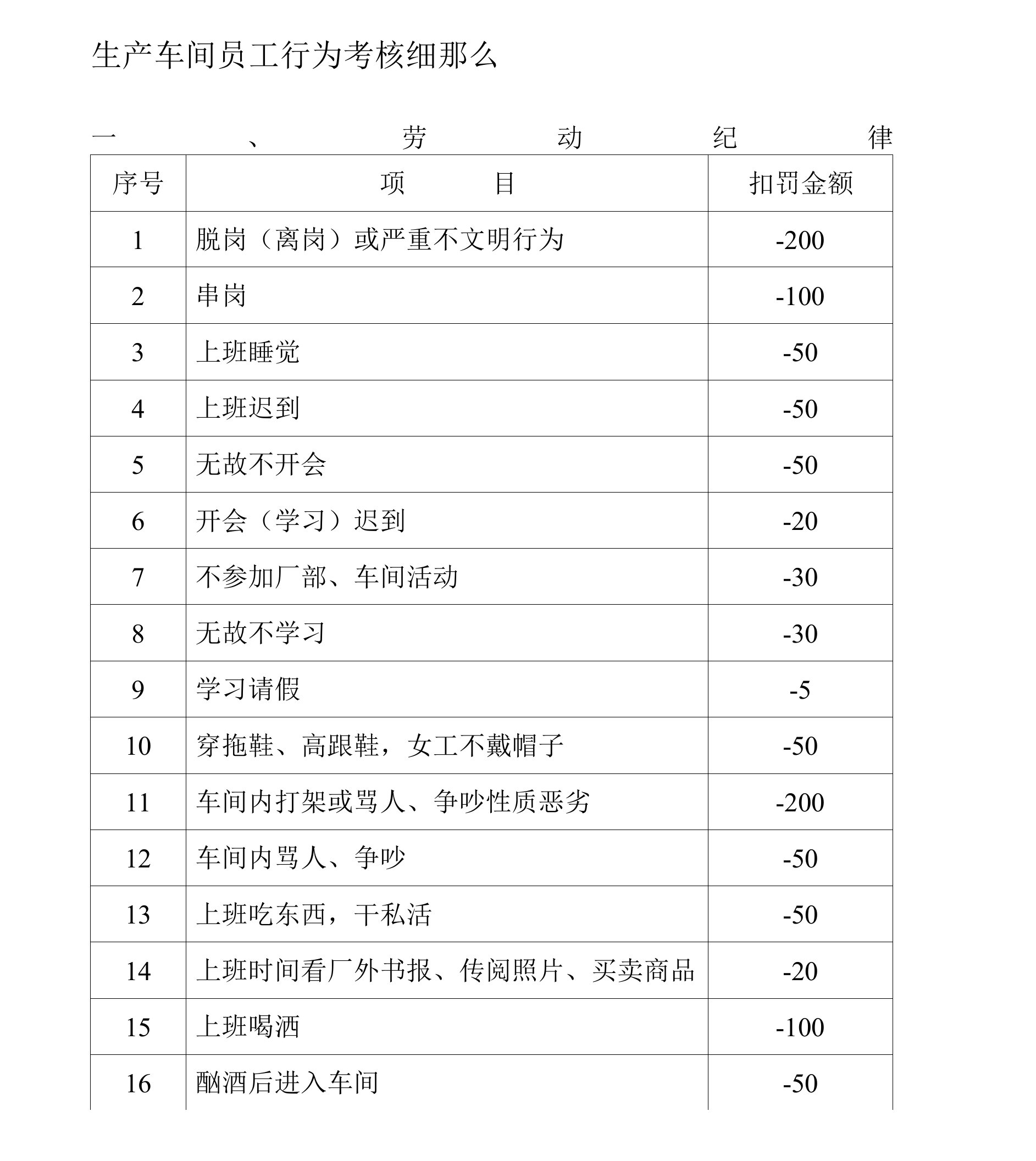 车间员工行为规范考核细则