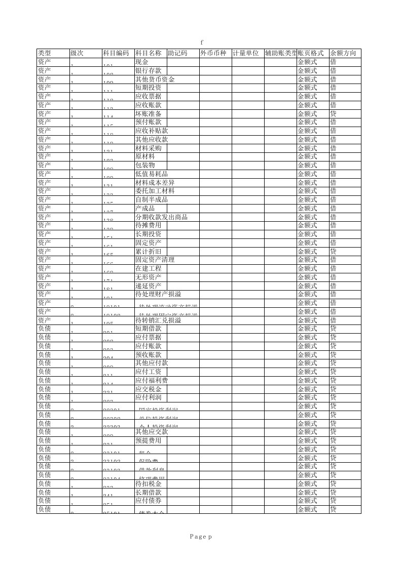 财务部管理-小工业企业会计科目