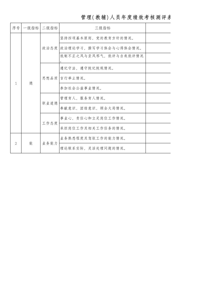 管理(教辅)人员年度绩效考核测评表(个人用表)