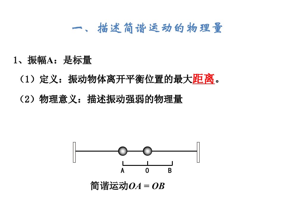 简谐运动的描述