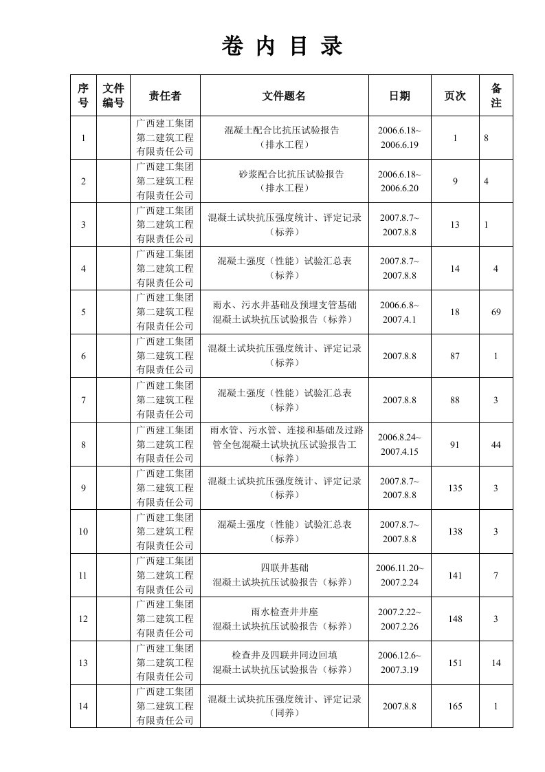 混凝土试块抗压强度