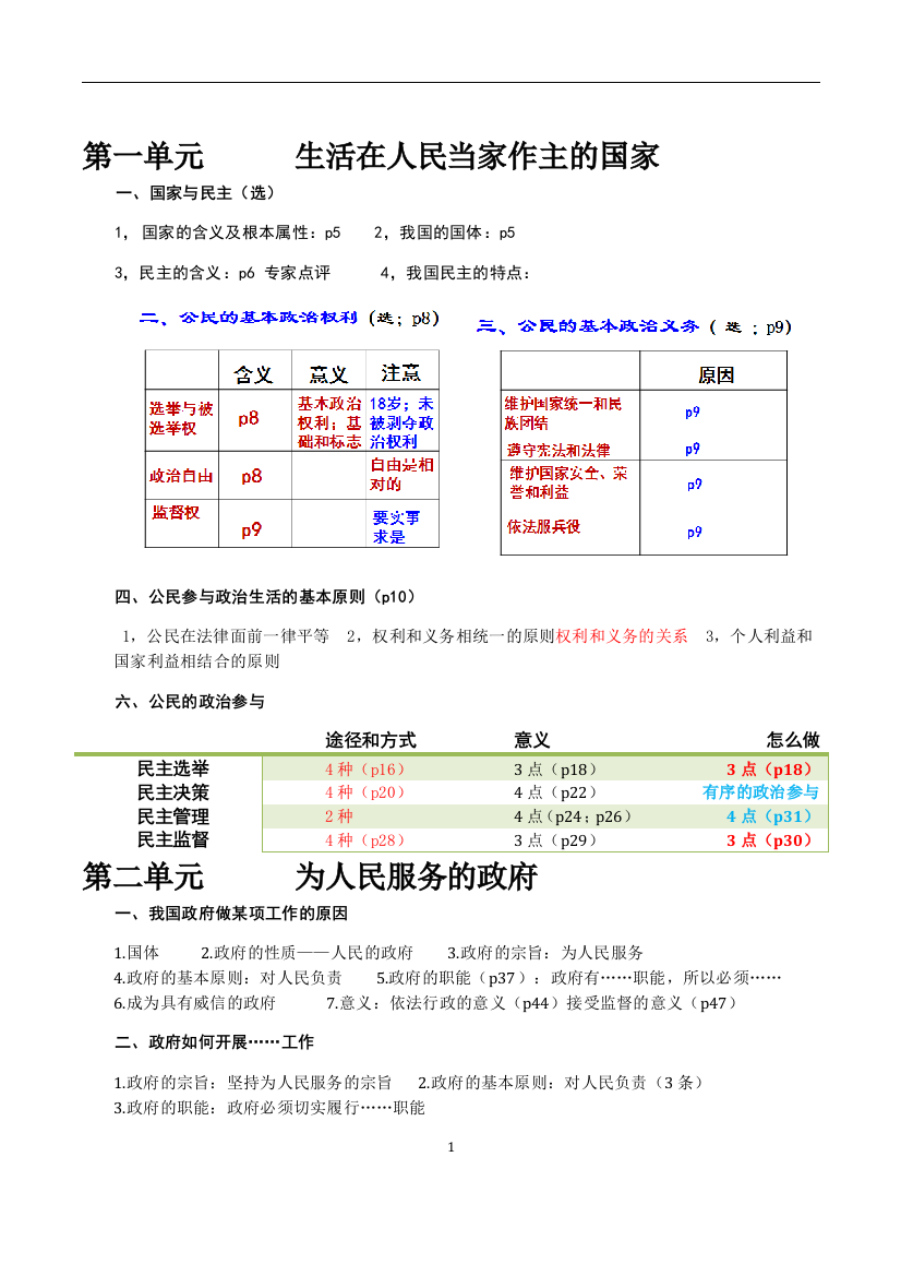 思想政治必修二政治生活综合性主观题整理