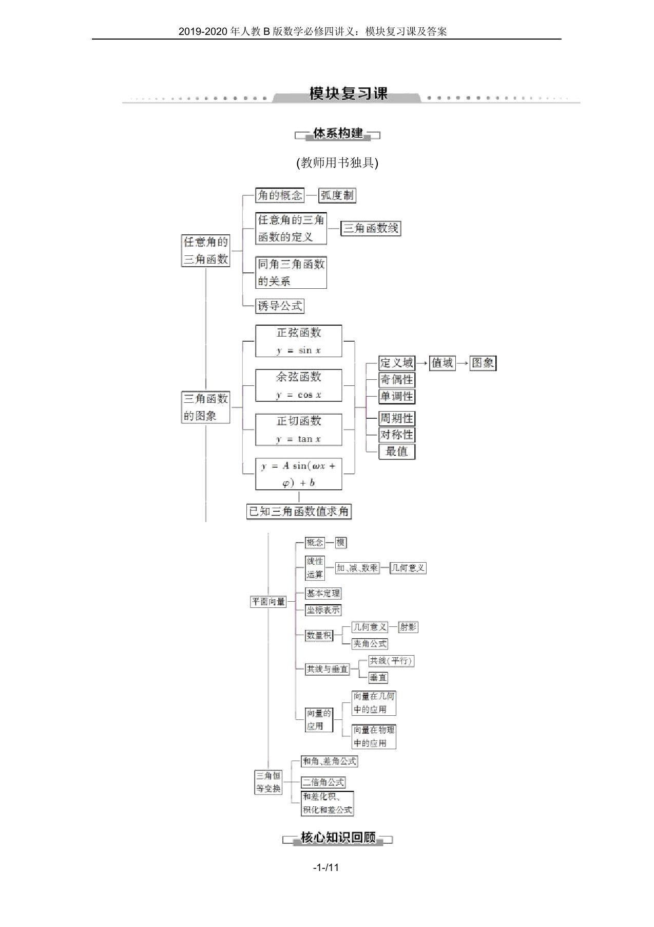 2019-2020年人教B版数学必修四讲义：模块复习课及答案