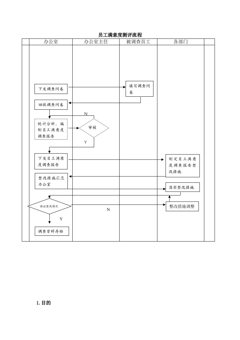 员工满意度测评流程