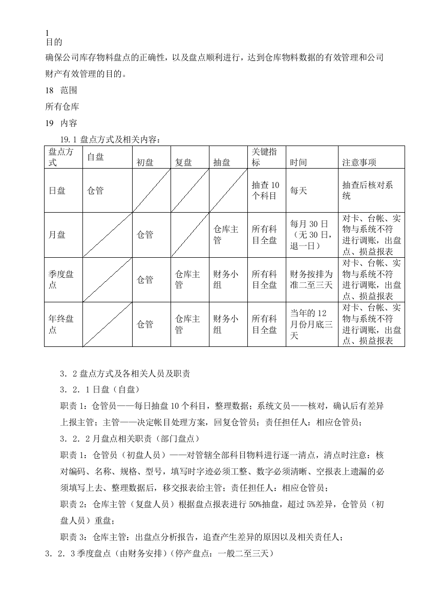 物料盘点制度