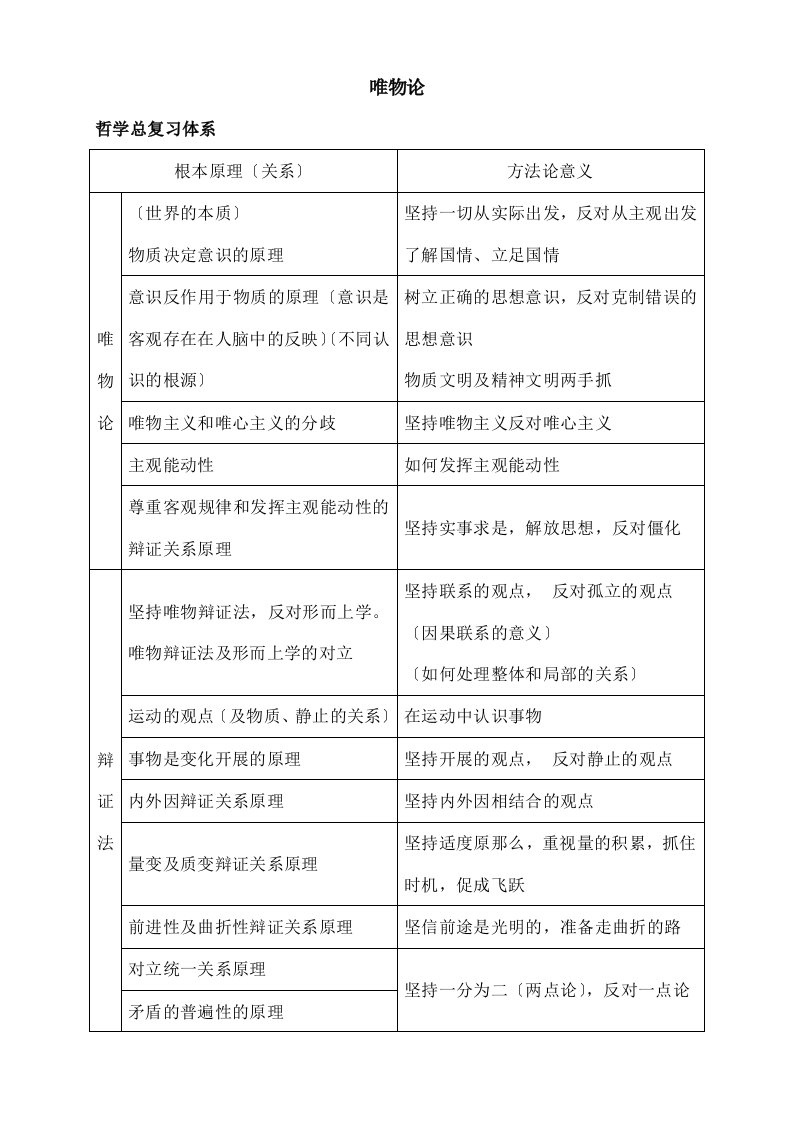 超级记忆法考研政治思维导图哲学部分排版打印版