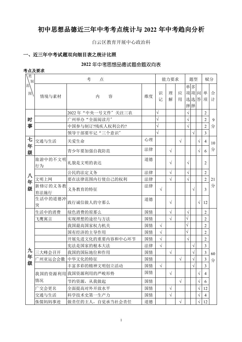 最新初中思想品德近三年中考考点统计与2022年中考趋向分析