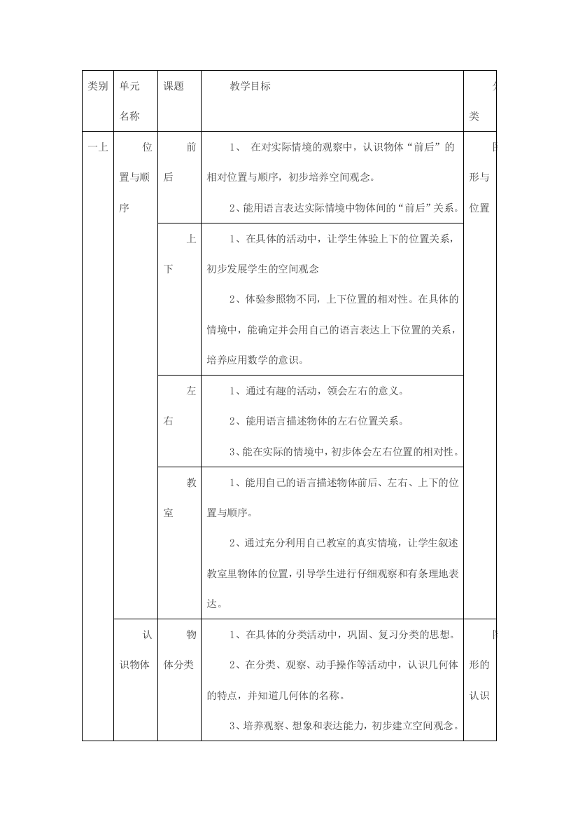 小学“几何与图形”单元知识结构图