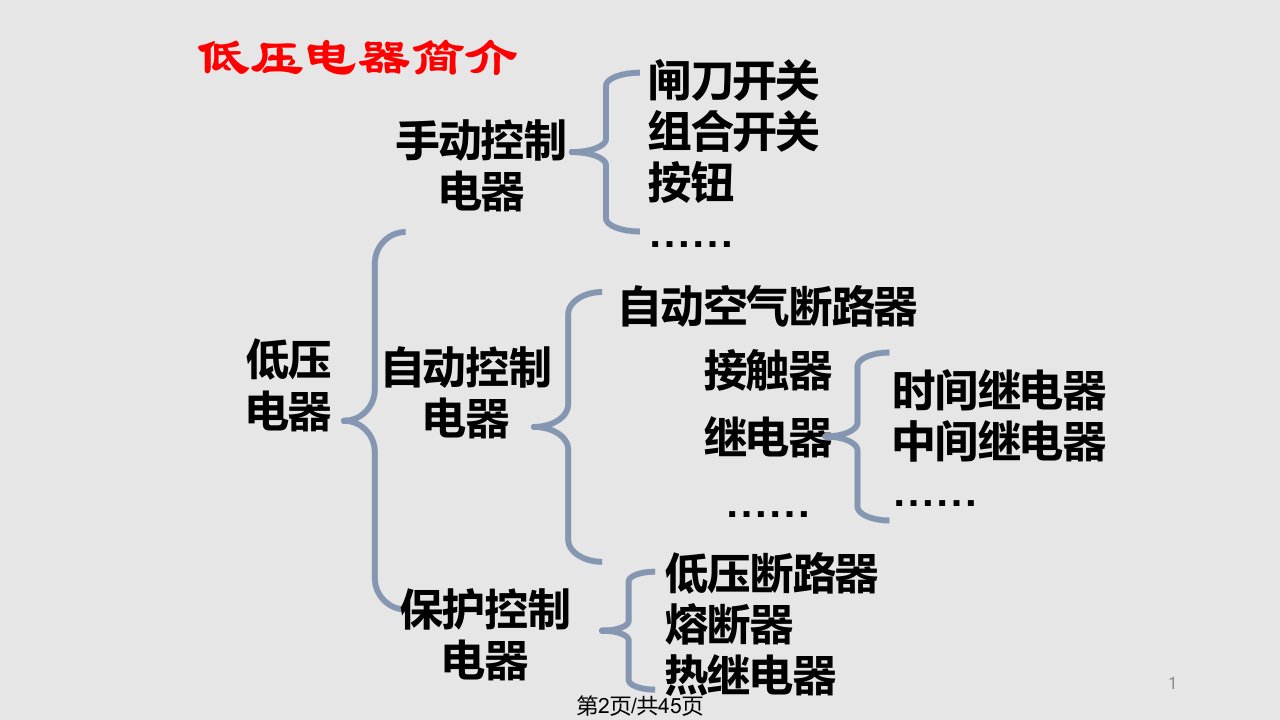 第11章常用低压电器