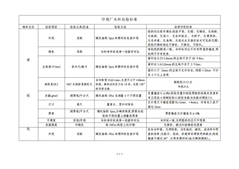 印刷厂来料检验标准