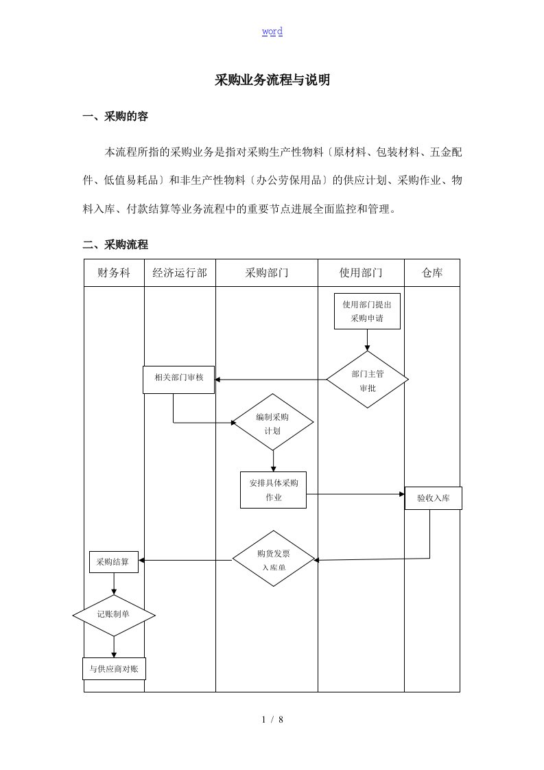 采购业务流程及方案设计