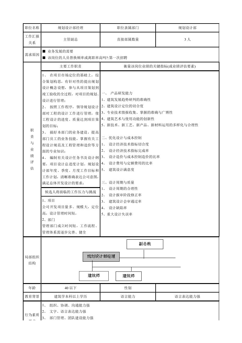 规划设计部经理岗位说明书