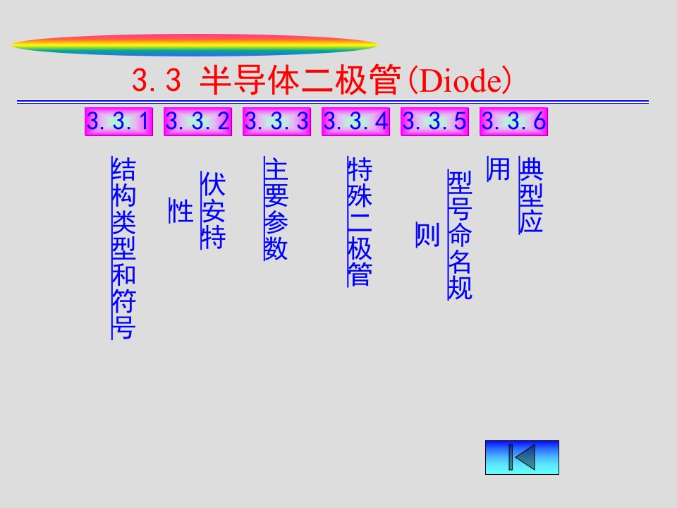 模电电子技术基础康华光ch3_2_diode