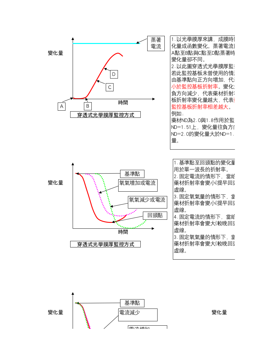 镀膜基础常识