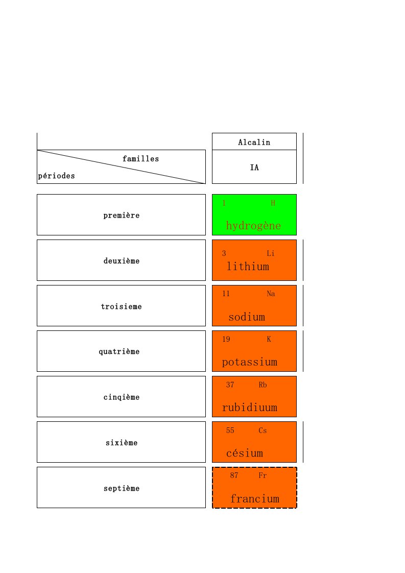 法语版元素周期表