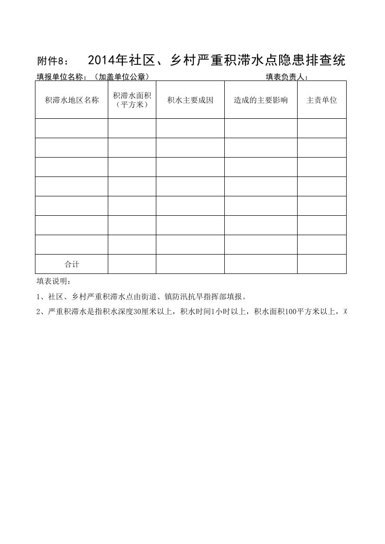 社区、乡村严重积滞水点排查统计表(街道、乡镇)-附件8