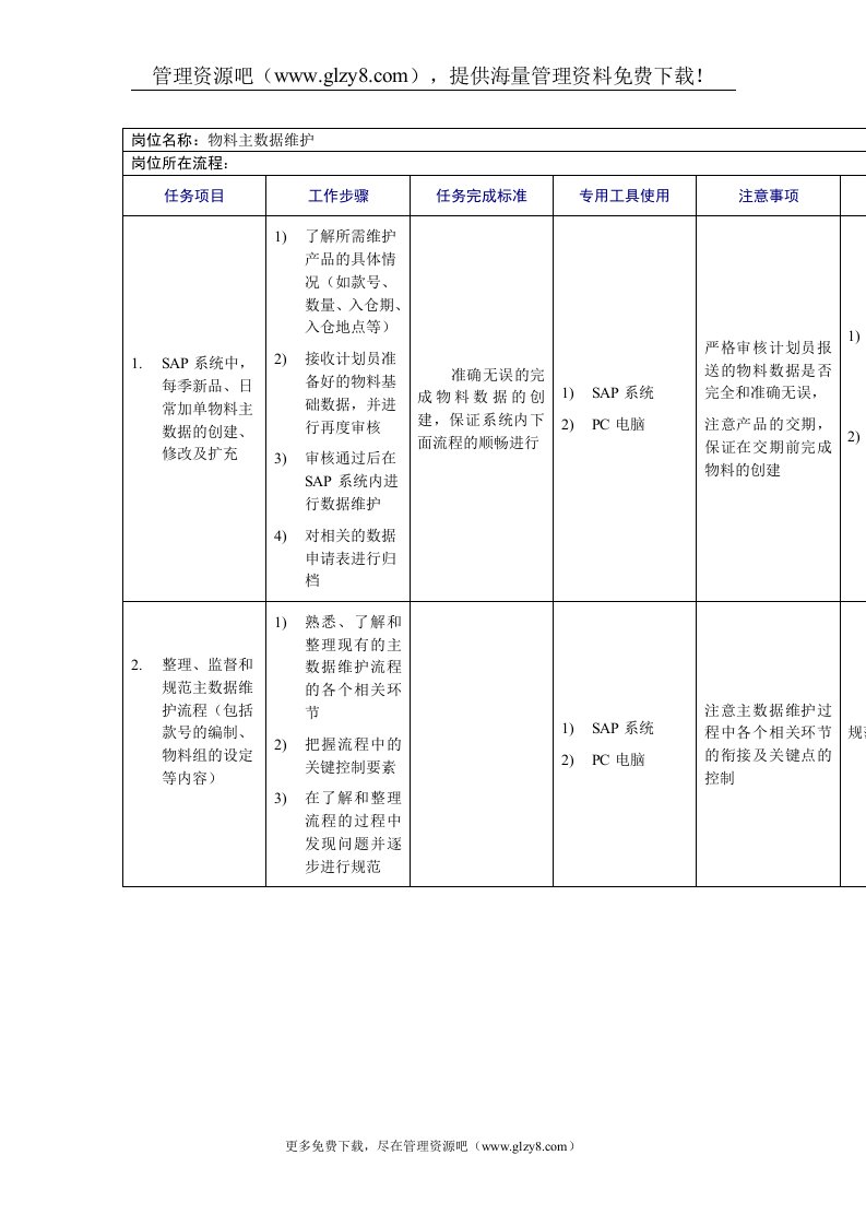 物料主数据维护工作规范