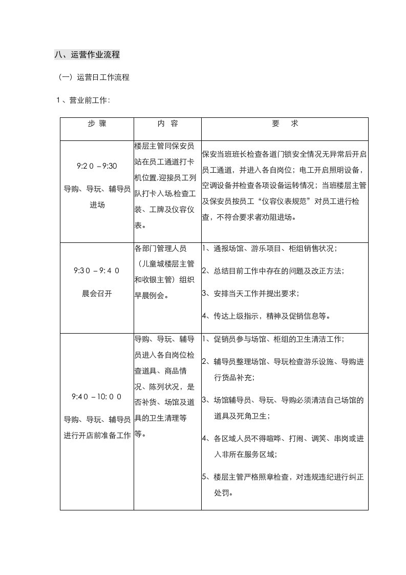 商场运营作业流程