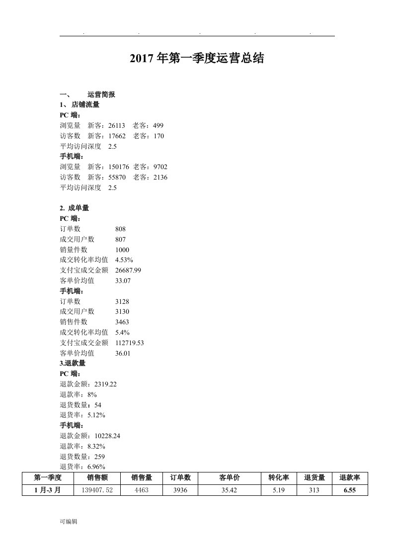 第一季度电商运营分析报告文案