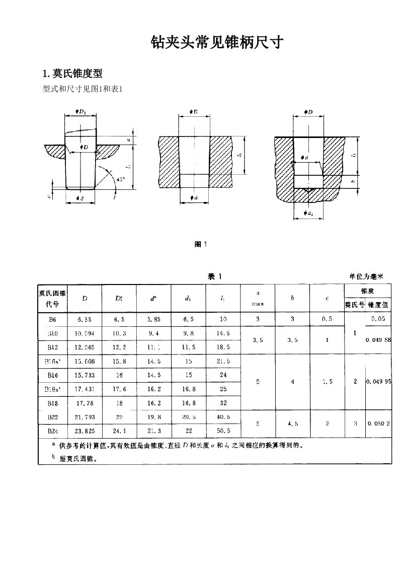 钻夹头锥柄尺寸b6