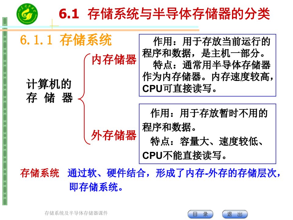 存储系统及半导体存储器课件