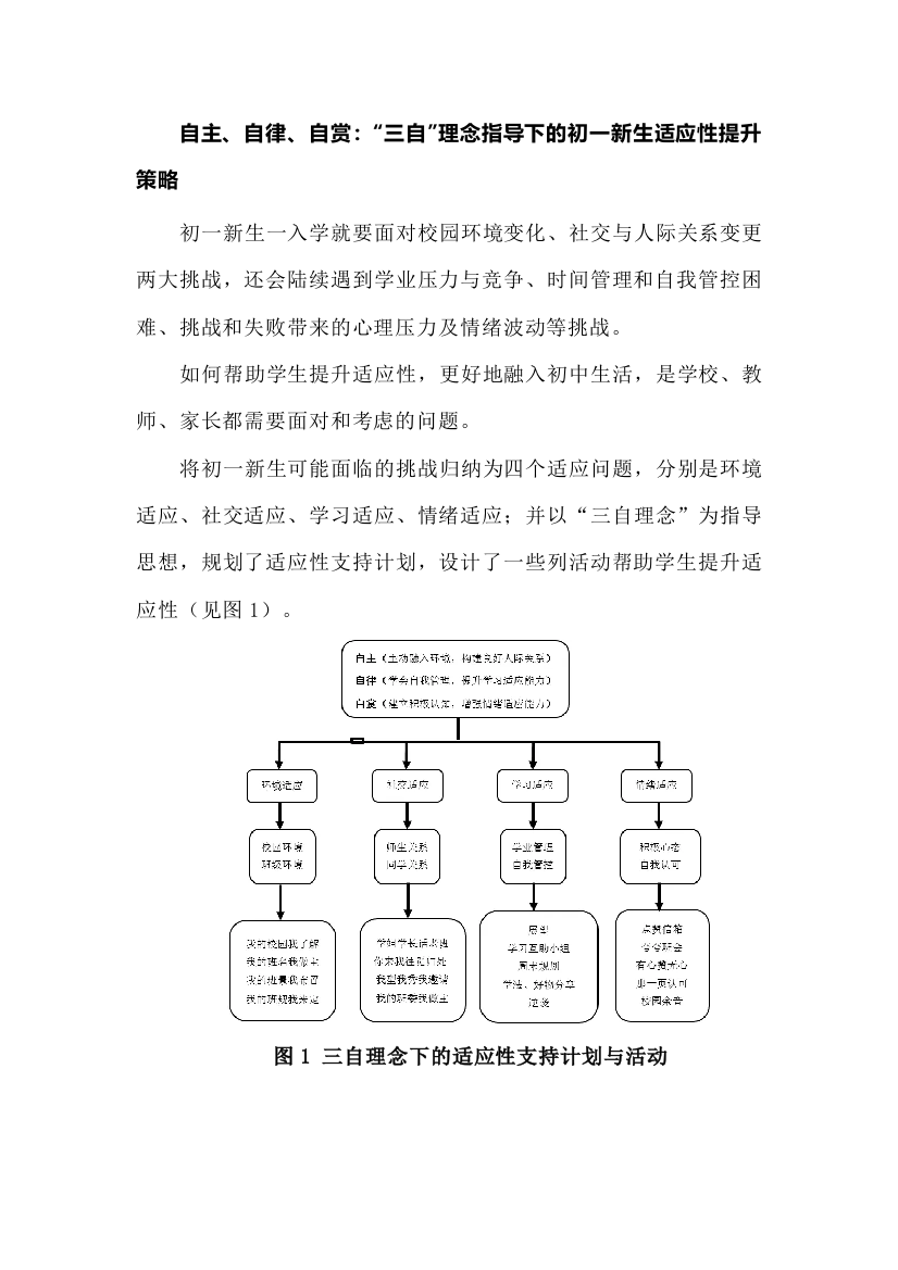 自主、自律、自赏：“三自”理念指导下的初一新生适应性提升策略