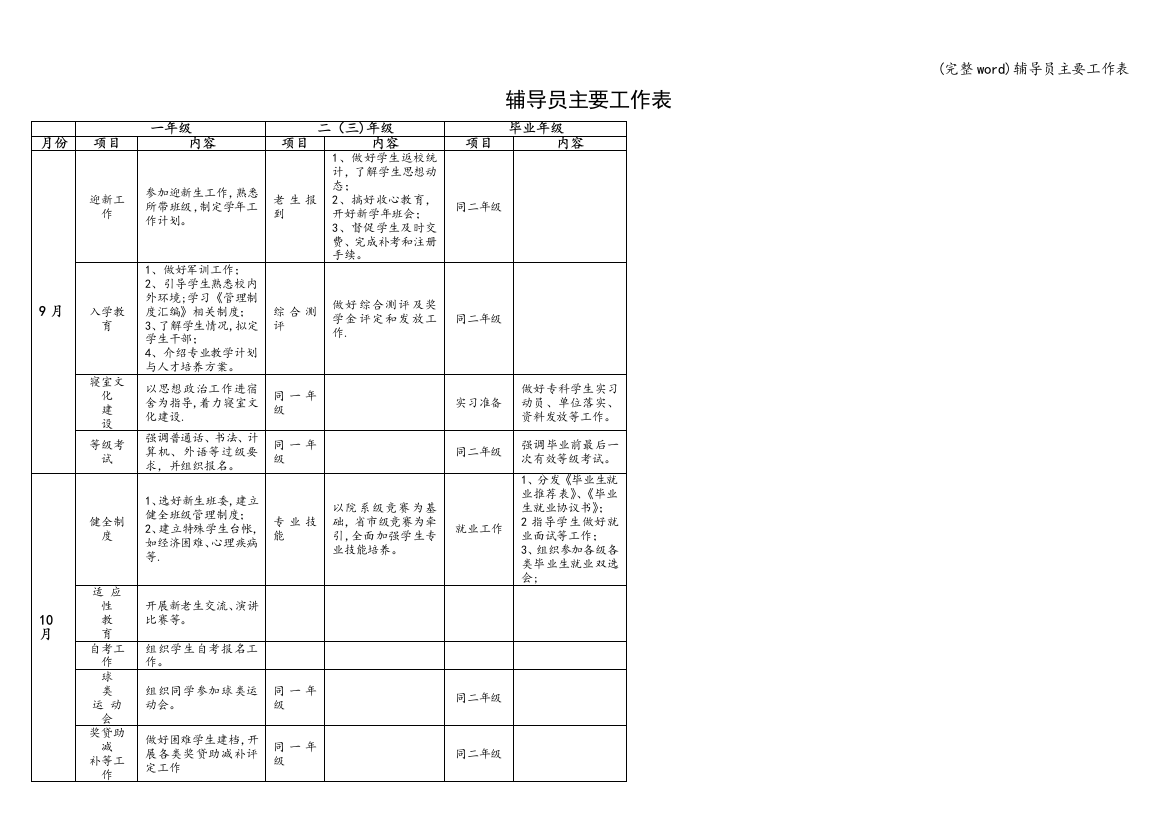 辅导员主要工作表