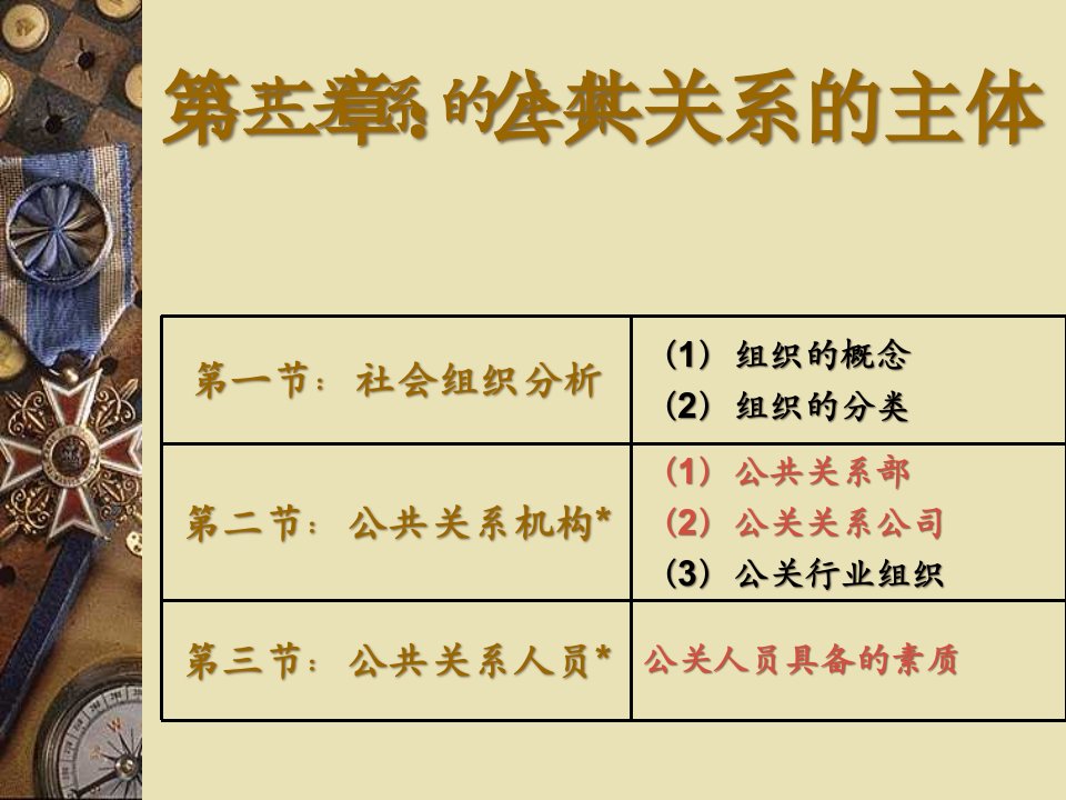 [精选]第二章：公共关系的主体