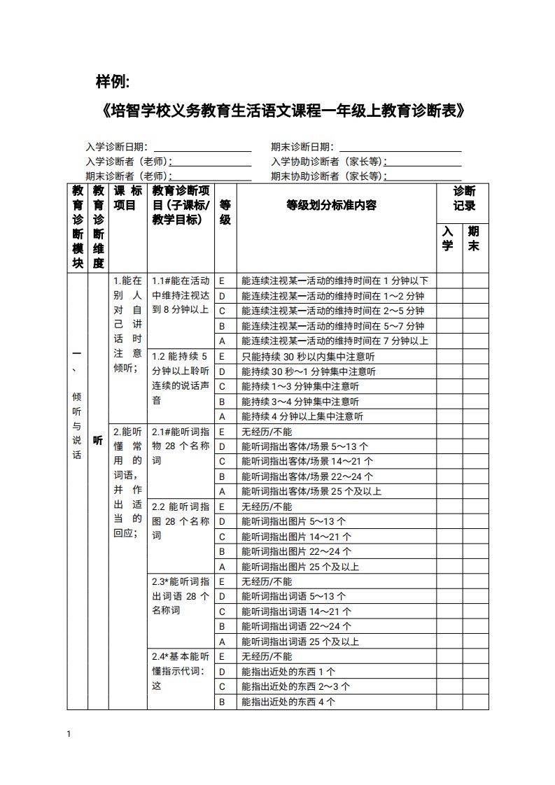 培智学校一年级生活语文上册教育诊断表