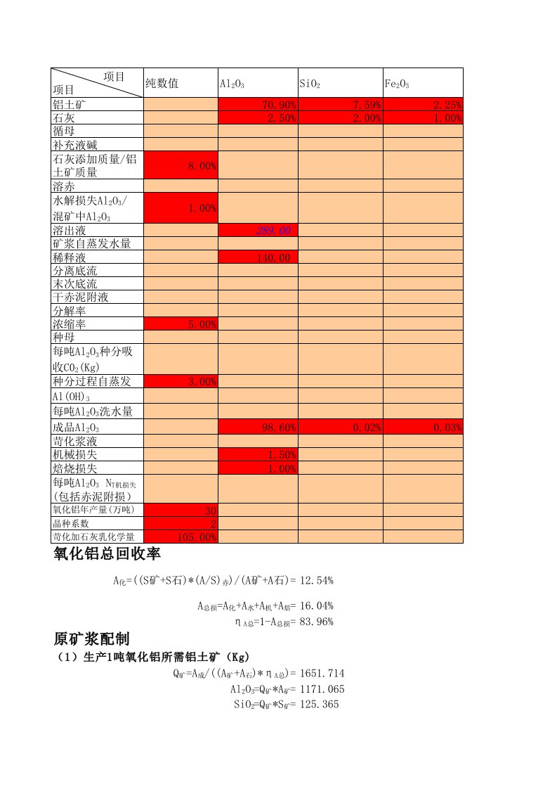 氧化铝生产物料平衡程序计算(80万吨-沉降白帅兵)