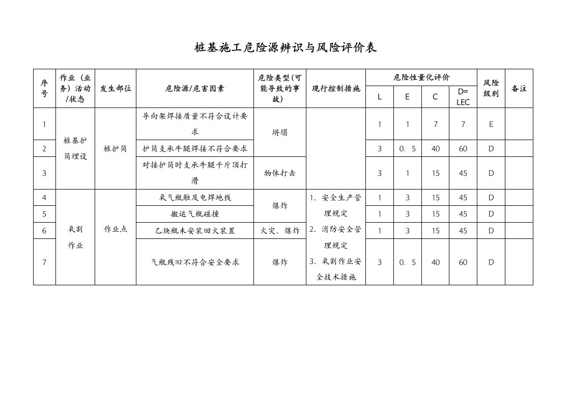 桩基施工危险源辨识表和风险评价表