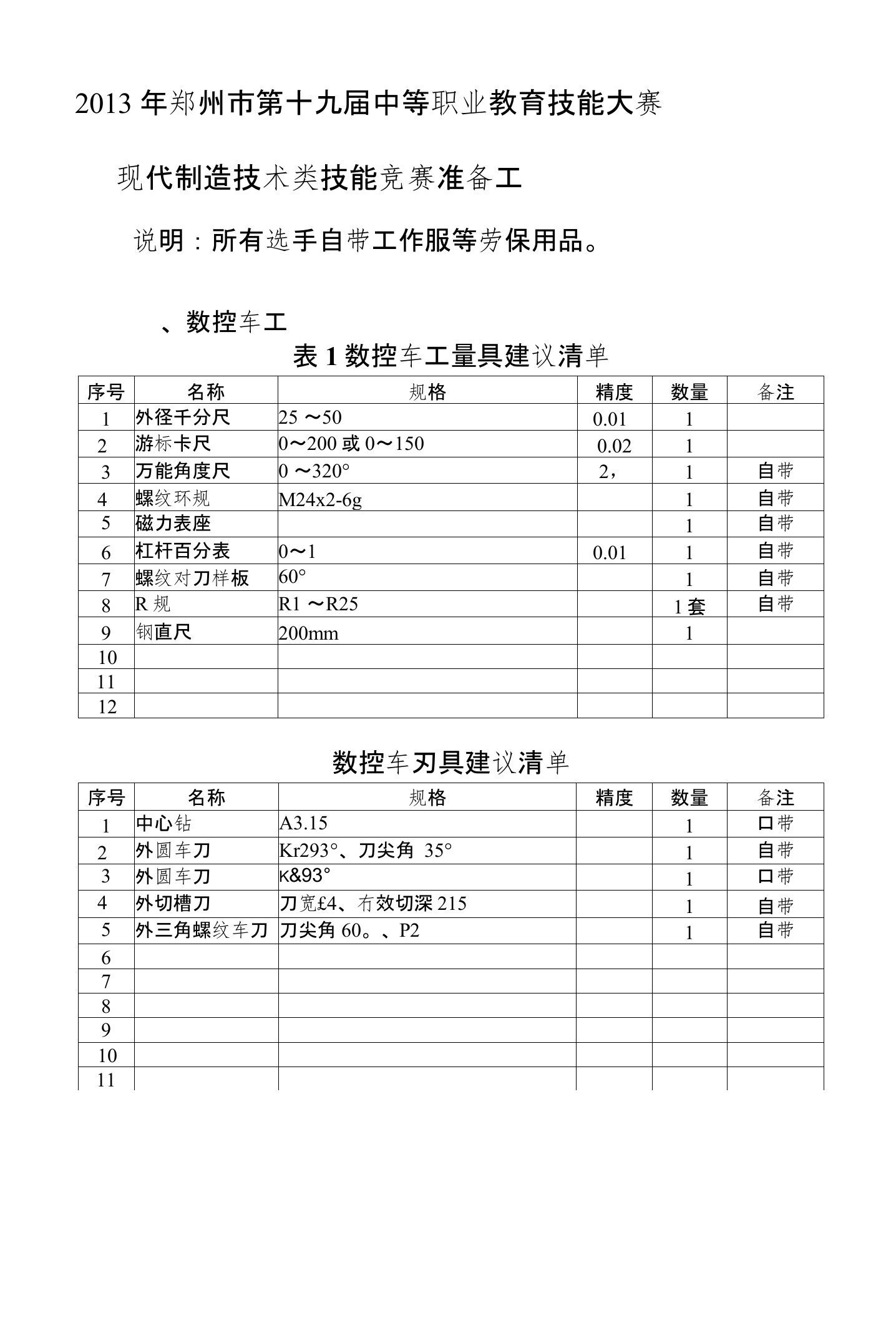 [整理版]数控车工、铣工车工竞赛准备工具清单