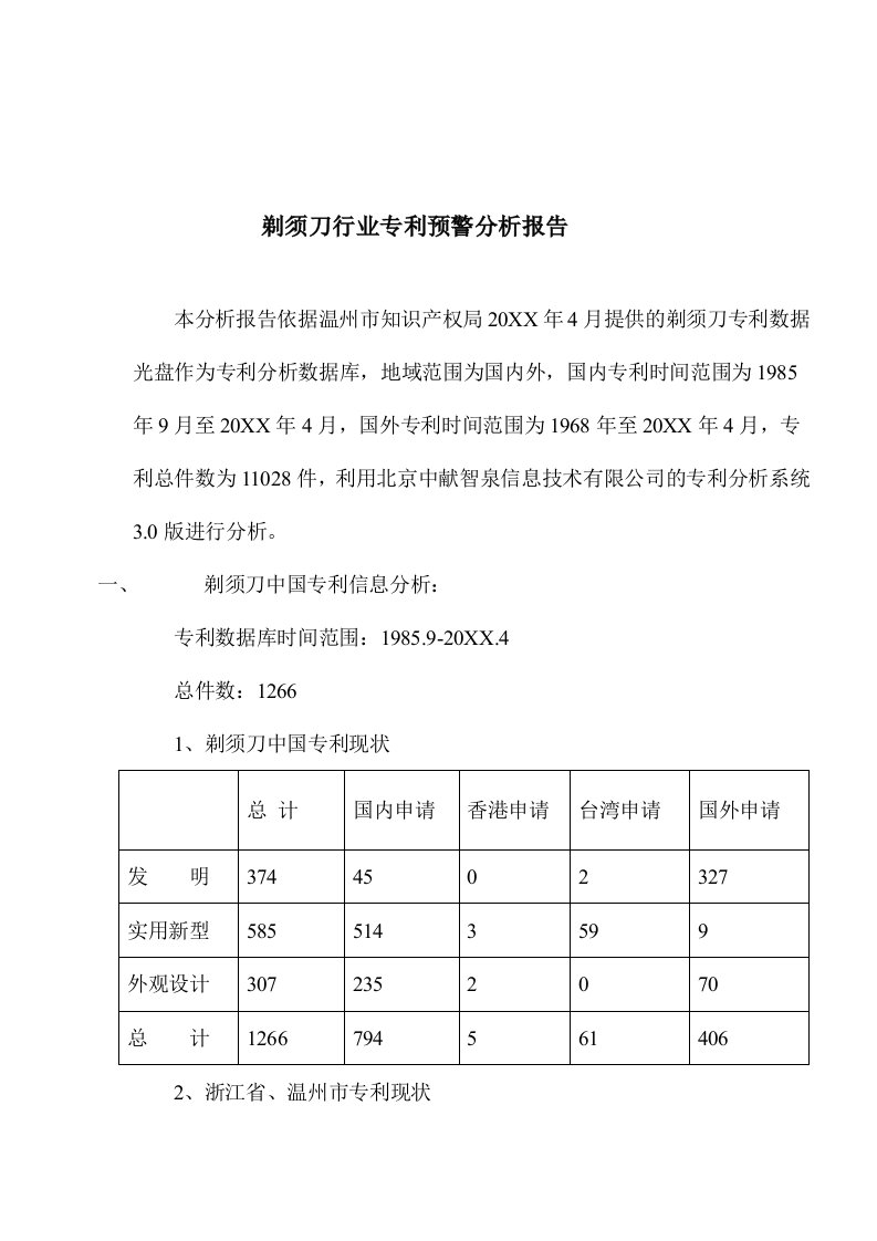 行业分析-剃须刀行业专利预警分析报告1