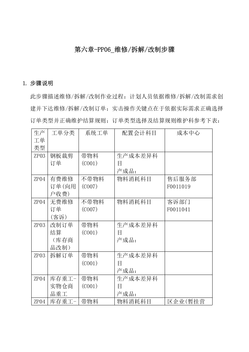 家具公司维修拆解改制流程模板