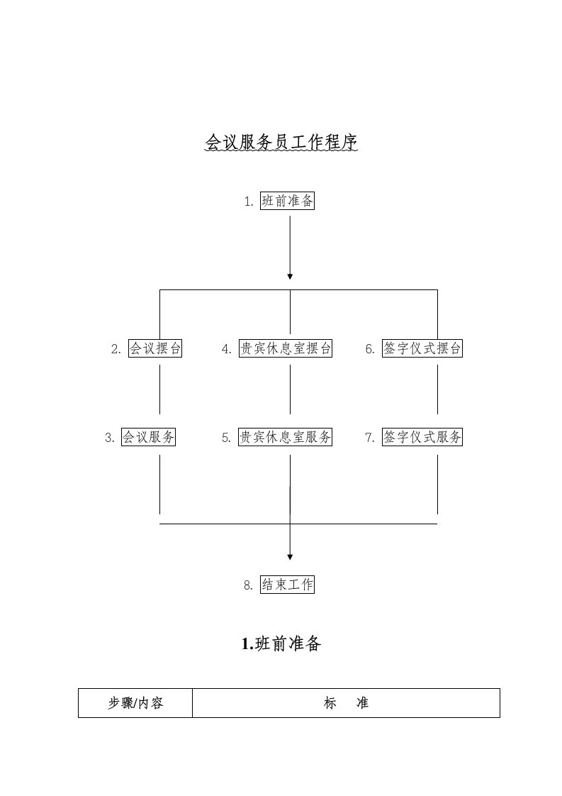 酒店行业-客务部-会议服务员工作标准流程