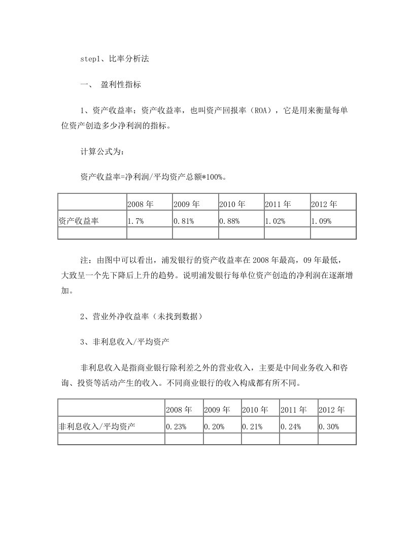 浦发银行绩效评价(比率、杜邦分析)